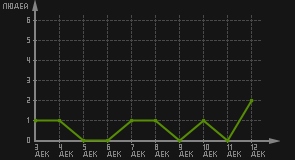 статистика посещаемости страниц автора (посетителей/дата)