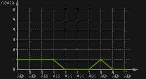 статистика посещаемости страниц автора (посетителей/дата)