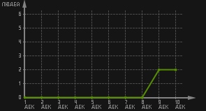 статистика посещаемости страниц автора (посетителей/дата)