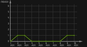 статистика посещаемости страниц автора (посетителей/дата)