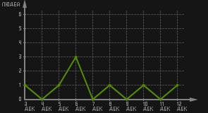 статистика посещаемости страниц автора (посетителей/дата)