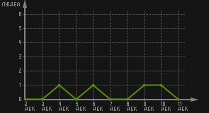 статистика посещаемости страниц автора (посетителей/дата)