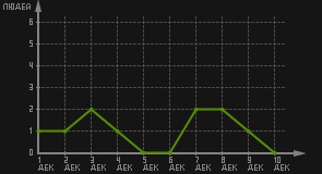 статистика посещаемости страниц автора (посетителей/дата)