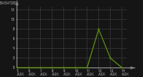 статистика посещаемости страниц автора (визитов/дата)