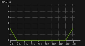 статистика посещаемости страниц автора (посетителей/дата)