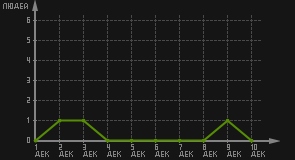 статистика посещаемости страниц автора (посетителей/дата)