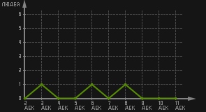 статистика посещаемости страниц автора (посетителей/дата)