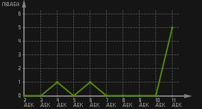 статистика посещаемости страниц автора (посетителей/дата)