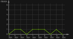 статистика посещаемости страниц автора (посетителей/дата)