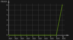 статистика посещаемости страниц автора (посетителей/дата)