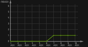 статистика посещаемости страниц автора (посетителей/дата)