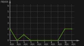 статистика посещаемости страниц автора (посетителей/дата)