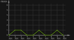 статистика посещаемости страниц автора (посетителей/дата)