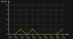 статистика посещаемости страниц автора (посетителей/дата)