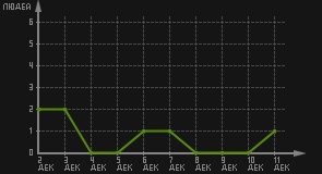 статистика посещаемости страниц автора (посетителей/дата)