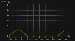 статистика посещаемости страниц автора (посетителей/дата)