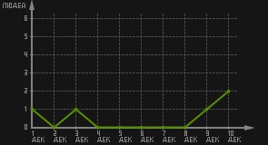 статистика посещаемости страниц автора (посетителей/дата)