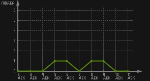 статистика посещаемости страниц автора (посетителей/дата)