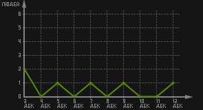 статистика посещаемости страниц автора (посетителей/дата)