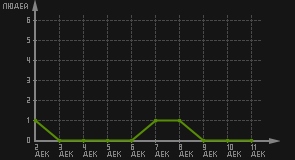 статистика посещаемости страниц автора (посетителей/дата)