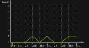 статистика посещаемости страниц автора (посетителей/дата)