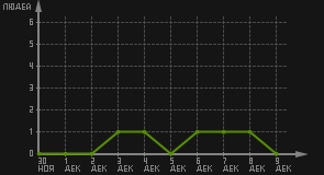 статистика посещаемости страниц автора (посетителей/дата)