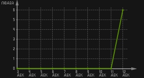 статистика посещаемости страниц автора (посетителей/дата)