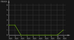 статистика посещаемости страниц автора (посетителей/дата)