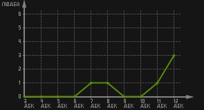 статистика посещаемости страниц автора (посетителей/дата)