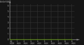 статистика посещаемости страниц автора (визитов/дата)
