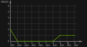 статистика посещаемости страниц автора (посетителей/дата)