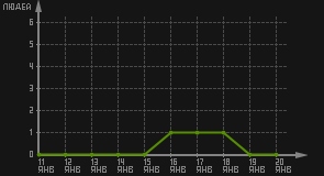 статистика посещаемости страниц автора (посетителей/дата)