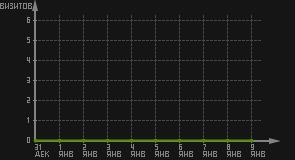 статистика посещаемости страниц автора (визитов/дата)