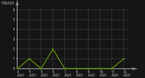 статистика посещаемости страниц автора (посетителей/дата)
