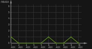 статистика посещаемости страниц автора (посетителей/дата)