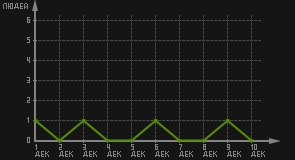 статистика посещаемости страниц автора (посетителей/дата)