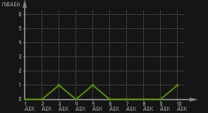 статистика посещаемости страниц автора (посетителей/дата)
