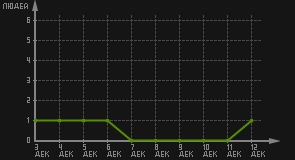 статистика посещаемости страниц автора (посетителей/дата)