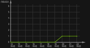 статистика посещаемости страниц автора (посетителей/дата)