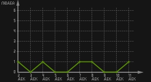 статистика посещаемости страниц автора (посетителей/дата)