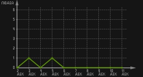 статистика посещаемости страниц автора (посетителей/дата)