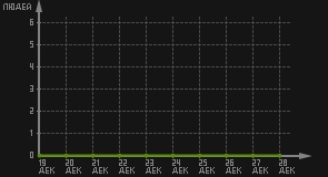 статистика посещаемости страниц автора (посетителей/дата)