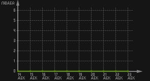 статистика посещаемости страниц автора (посетителей/дата)