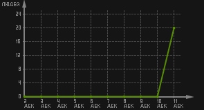 статистика посещаемости страниц автора (посетителей/дата)