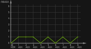 статистика посещаемости страниц автора (посетителей/дата)