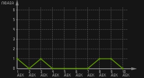 статистика посещаемости страниц автора (посетителей/дата)