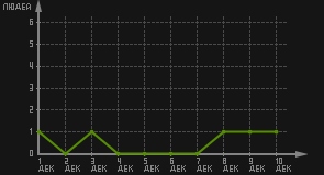 статистика посещаемости страниц автора (посетителей/дата)