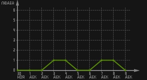 статистика посещаемости страниц автора (посетителей/дата)