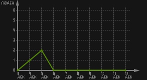 статистика посещаемости страниц автора (посетителей/дата)