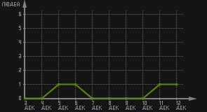 статистика посещаемости страниц автора (посетителей/дата)